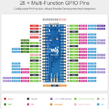 Waveshare RP2040-LCD-0.96 Pico-like MCU Board Based on Raspberry Pi MCU RP2040, with Pinheader, RP2040-LCD-0.96