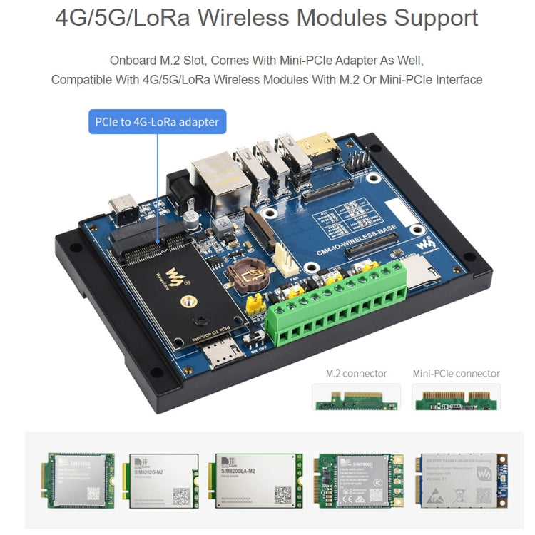 Waveshare Industrial IoT Wireless Expansion Module for Raspberry Pi CM4