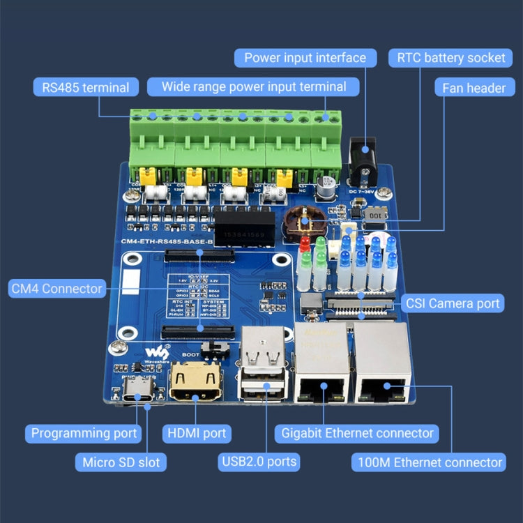 Waveshare Dual ETH Mini-Computer for Raspberry Pi CM4, Gigabit Ethernet, 4CH Isolated RS485