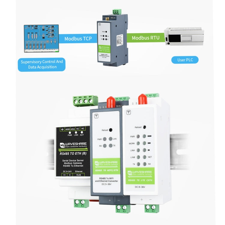 Waveshare Rail-Mount Serial Server RS485 to WIFI/Ethernet Module, Modbus MQTT Gateway, 21968
