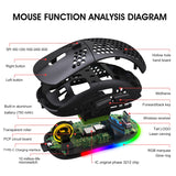 HXSJ T90 RGB Light Three-mode Wireless Gaming Mouse