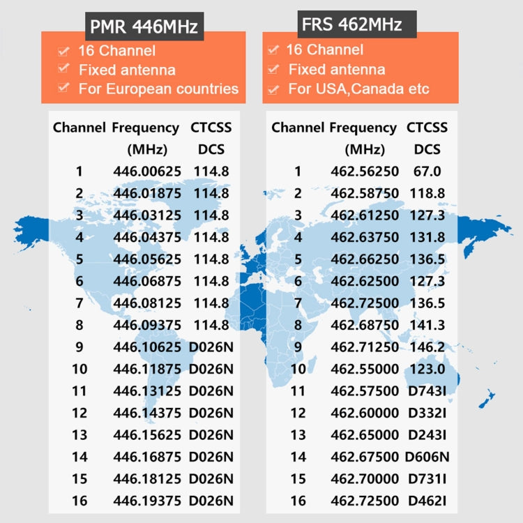 1 Pair RETEVIS RB617 PMR446 16CHS License-free Two Way Radio Handheld Walkie Talkie, EU Plug, RB617