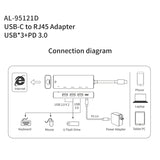 amalink 95121D Type-C / USB-C to RJ45 + 3 Ports USB + PD 3.0 Multi-function HUB, 95121D