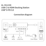 amalink 95123D Type-C / USB-C to HDMI + 3 Ports USB + PD 3.0 Multi-function HUB, 95123D