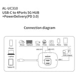 amalink UC310 Type-C / USB-C to 4 Ports USB Multi-function HUB, UC310