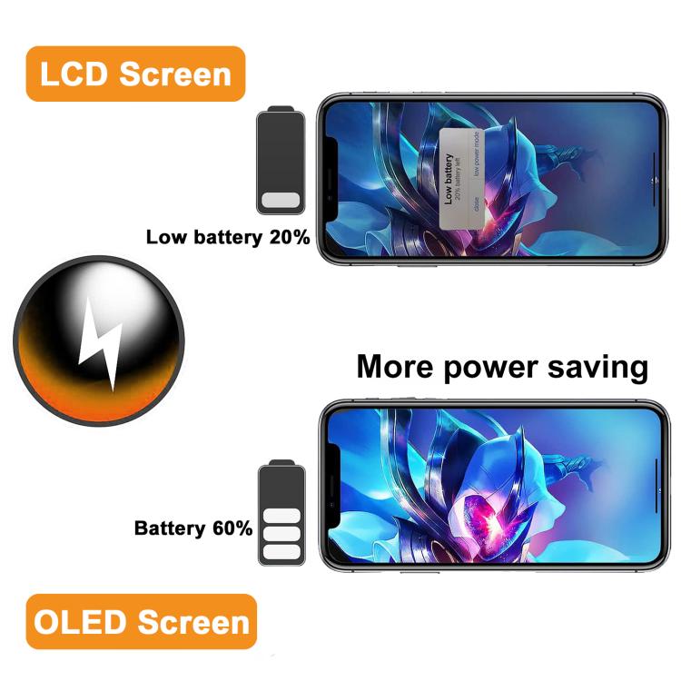 HXL Soft OLED LCD Screen For iPhone 11 Pro Max, For iPhone 11 Pro Max(Soft OLED), For iPhone 12 Pro Max(Soft OLED)