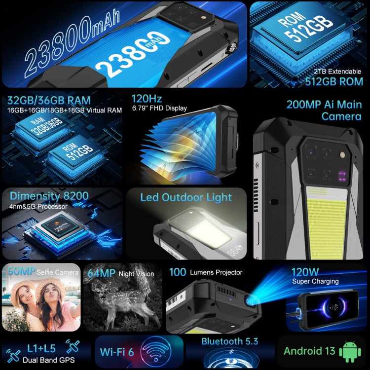 Unihertz Tank 3 Pro 5G / 8849, Projector, 200MP Camera, Night Vision, 23800mAh Battery, 6.79 inch Android 13 Dimensity 8200 Octa Core, Network: 5G, 16GB+512GB