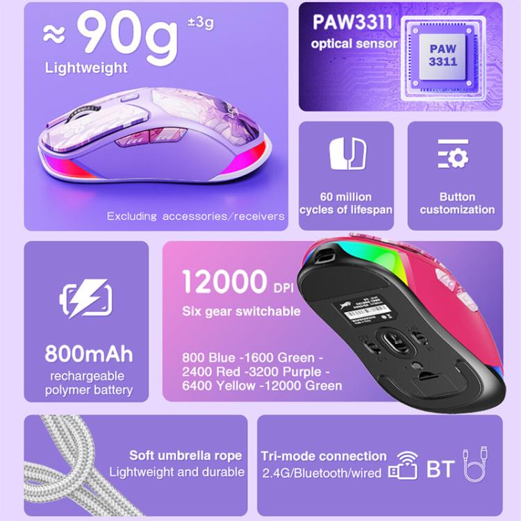 LINGBAO M7 IP Series Bluetooth 2.4G Wired Triple-Mode Wireless Mouse