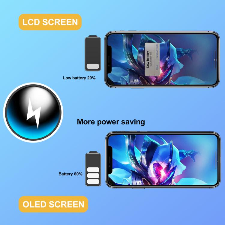 GX Soft OLED Screen For iPhone 14 Pro Max, For iPhone 14 Pro Max(GX Soft LCD)