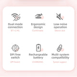 HXSJ M107 4-buttons 1600 DPI 2.4GHz Wireless Mouse, Battery Version, Dual Mode Rechargeable