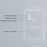 Lenovo thinkplus Portable Business Style Wireless Bluetooth Mouse, Business Mouse