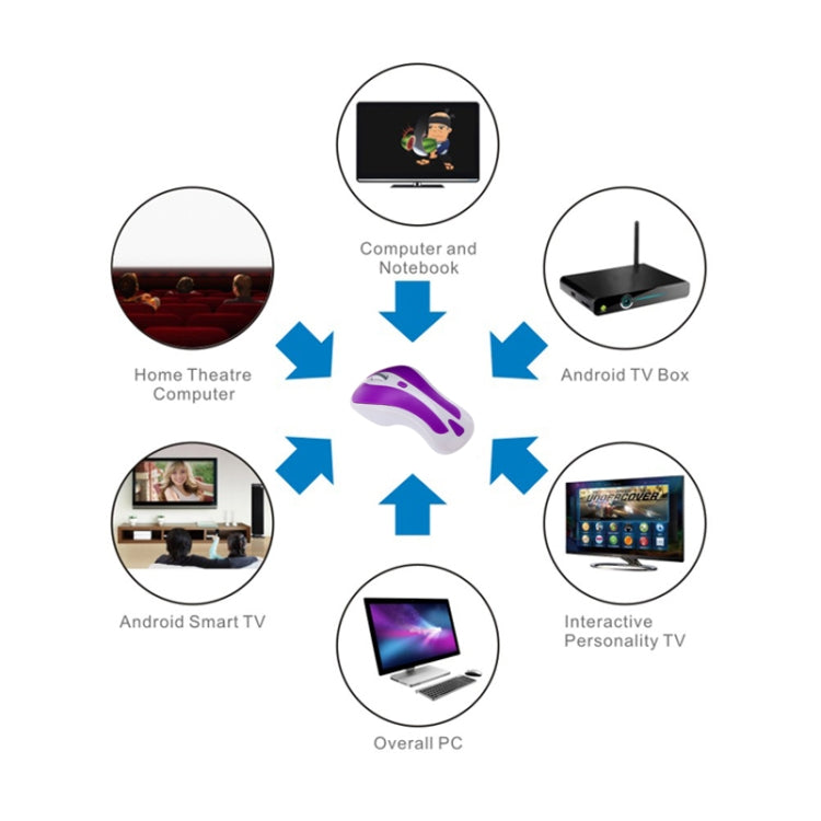 PR-01 6D Gyroscope Fly Air Mouse 2.4G USB Receiver 1600 DPI Wireless Optical Mouse for Computer PC Android Smart TV Box, KB6572GW, KB6572LB, KB6572LW, KB6572PB, KB6572PW, KB6572RB, KB6572RW, KB6572YB