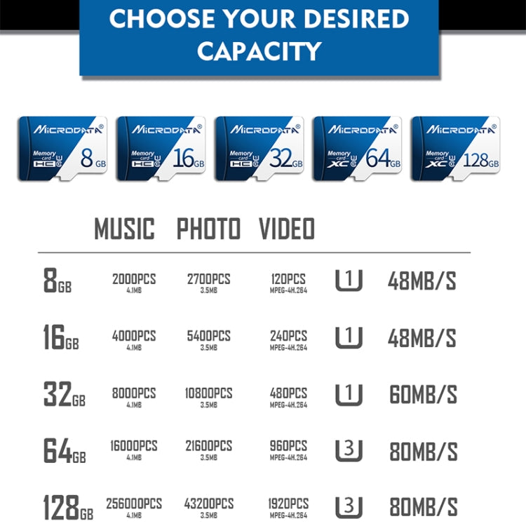 MICRODATA 128GB U3 Blue and White TF(Micro SD) Memory Card, 128GB