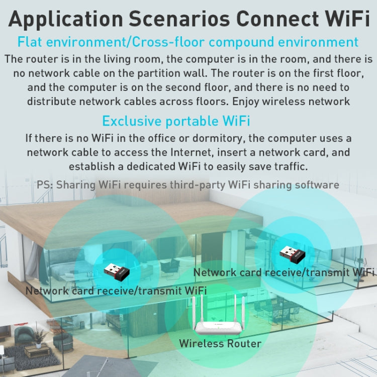 EP-A300 300Mbps WiFi6 USB Free Drive Network Adapter, EP-AX300