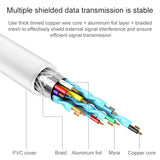 USB-C / Type-C to Fast Ethernet RJ45 & 3 x USB 3.0 Adapter Converter HUB, Fast Ethernet