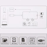 5 In 1 Dual USB 3.0 + CF + TF + SD Multi-function USB-C OTG Card Reader, 5 In 1 USB-C OTG