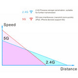 EDUP EP-AC1617 1200Mbps High Speed USB 3.0 WiFi Adapter Receiver Ethernet Adapter, EP-AC1617 1200Mbps