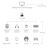 COMFAST CF-723B Mini 2 in 1 USB Bluetooth WiFi Adapter 150Mbps Wireless Network Card Receiver, CF-723B