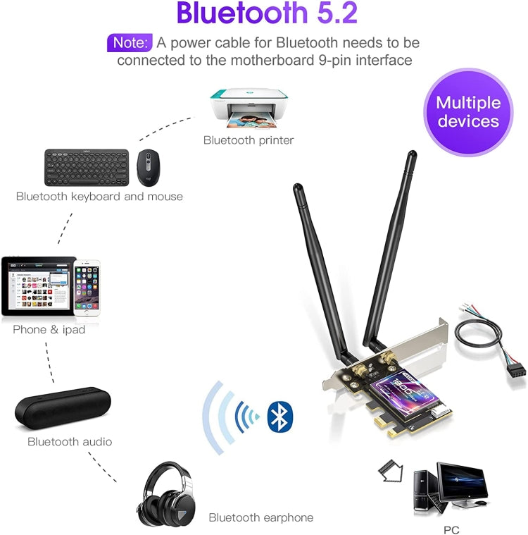 EDUP EP-9658 PCI-E WiFi 6 Card AX1800M Bluetooth 5.2 Adapter for Desktop PC, 2.4GHz/5.8GHz Dual Band Wireless PCI-E Internal Network Card