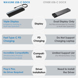 Wavlink UMD08 DisplayPort 12 in 1 Type-C Triple Display Docking Station, UMD08