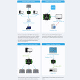 Waveshare Industrial Grade Serial Server RS232/485 to WiFi / Ethernet, RJ45 Network Port, RJ45 Network Port with POE Support