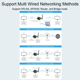 Waveshare Industrial Grade Serial Server RS232/485 to WiFi / Ethernet, RJ45 Network Port, RJ45 Network Port with POE Support
