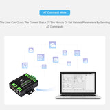 Waveshare Industrial Grade Serial Server RS232/485 to WiFi / Ethernet, RJ45 Network Port, RJ45 Network Port with POE Support