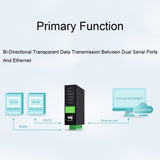 Waveshare RS232 RS485 To RJ45 Ethernet Serial Server, 25108, 25391