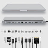 12 In 1 Type C Laptop Smart Docking Station