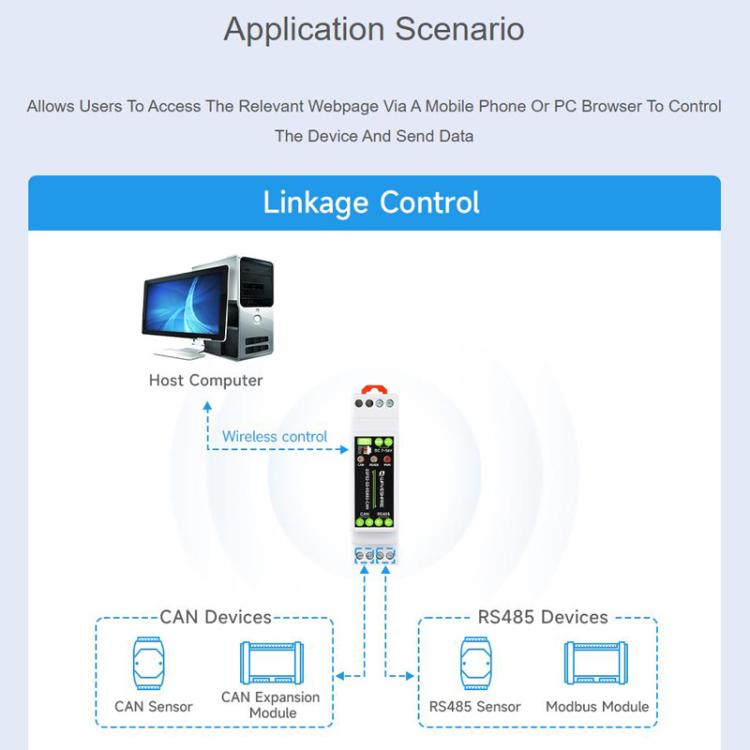 Industrial Control Board Communication Device Supports WiFi / Bluetooth Built-In Multiple Protection Circuits, 32154