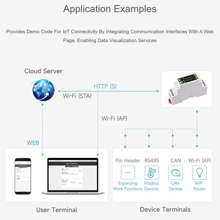 Industrial Control Board Communication Device Supports WiFi / Bluetooth Built-In Multiple Protection Circuits, 32154