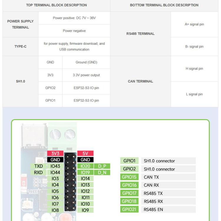 Industrial Control Board Communication Device Supports WiFi / Bluetooth Built-In Multiple Protection Circuits, 32154
