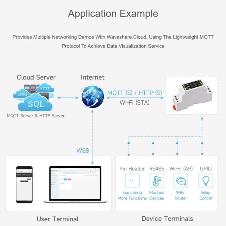 Industrial Control Board WiFi Network Relay Supporting WiFi / Bluetooth With Multiple Isolation Protection Circuits, 32152