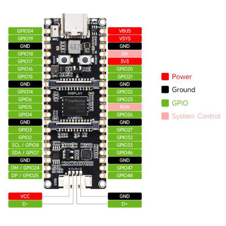 High-Performance Development Board With RISC-V Dual-Core And Single-Core Processors Rich Human-Machine Interfaces, WAVESHARE ESP32-P4-Pico, WAVESHARE ESP32-P4-Pico-M, WAVESHARE ESP32-P4-Pico-KIT-A, WAVESHARE ESP32-P4-Pico-KIT-B