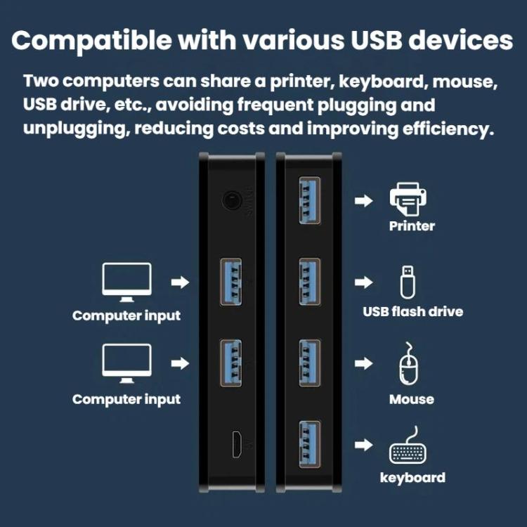 KM-U204A Computer Sharing Switch Keyboard, Mouse, USB & Printer Hub, USB 3.0 2 Input 4 Output, USB 3.0 2 Input 1 Output, USB 2.0 2 Input 4 Output, USB 2.0 2 Input 1 Output