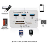 USB 3.1 Type-C COMBO 3 Ports HUB + MS DUO / SD(HC) / M2 / T-Flash Card Reader with LED Indication, 3 Ports USB+MS DUO+M2+TF
